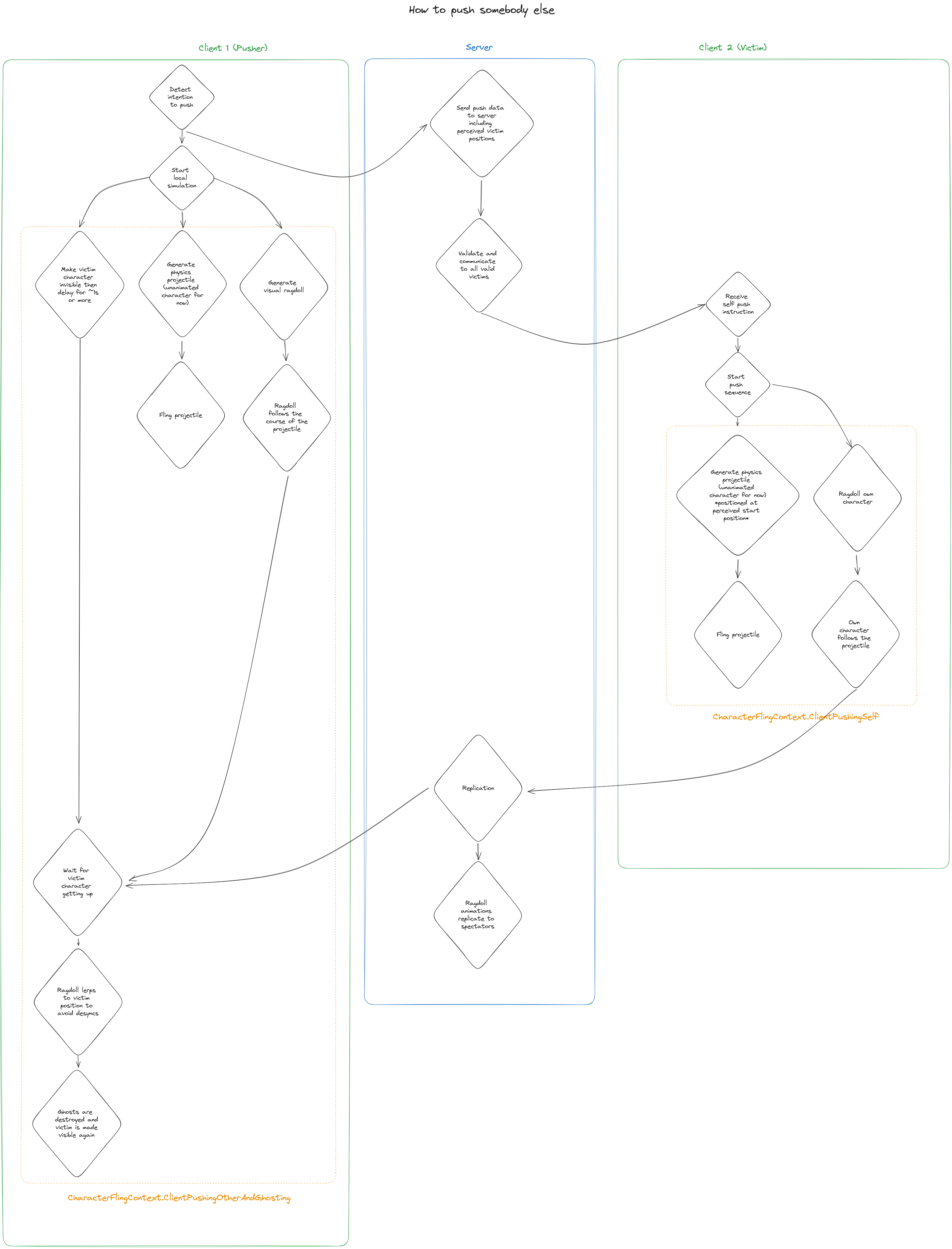 'How to hit a part' diagram